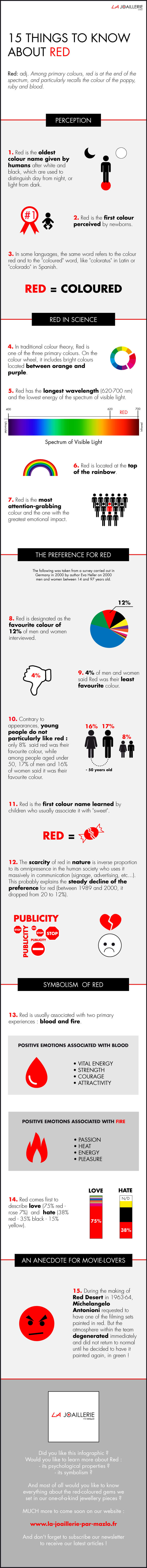 infographic-15-things-about-red-mazlo