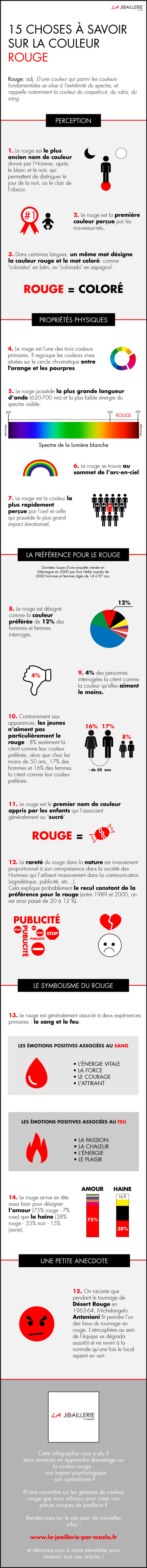 infographie-15-choses-asavoirsur-couleur-rouge