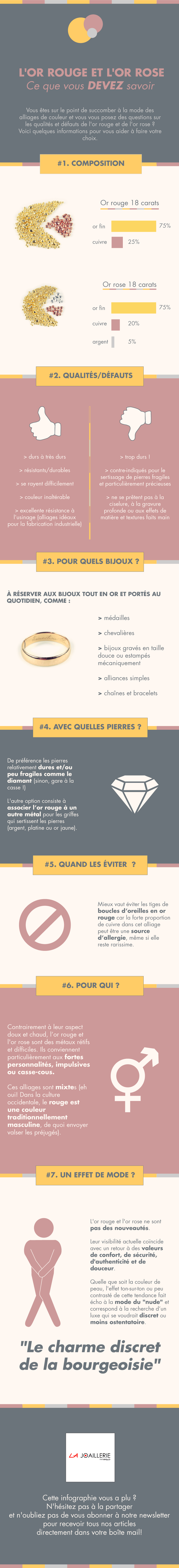 infographie-or-rose-rouge-joaillerie-mazlo